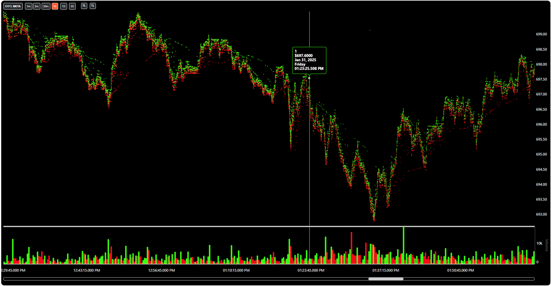 Market Overview